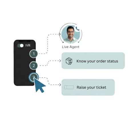 Customizable Multilevel IVR | MCUBE
