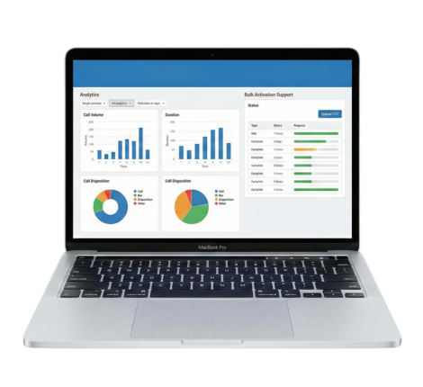 Call Analytics and Bulk Activation | MCUBE
