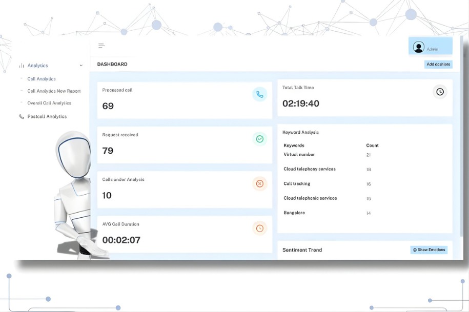 MCUBEΓÇÖs AI-Powered Post-Call Brilliance MCUBEΓCOs AI Powered Post Call Brilliance | MCUBE