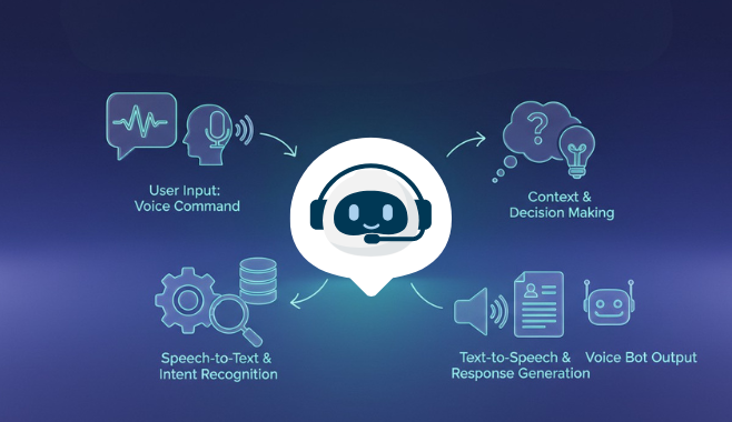 Cloud Telephony Software