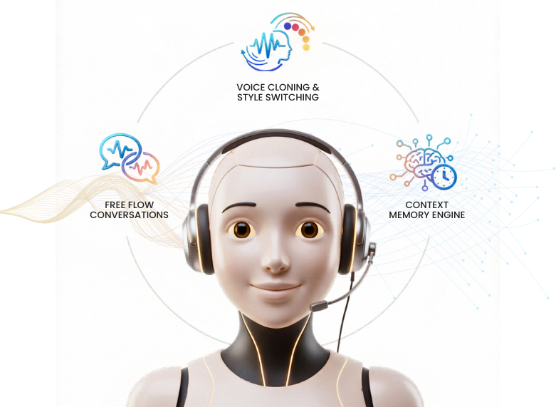 MCUBE AI VOICE BOT | MCUBE