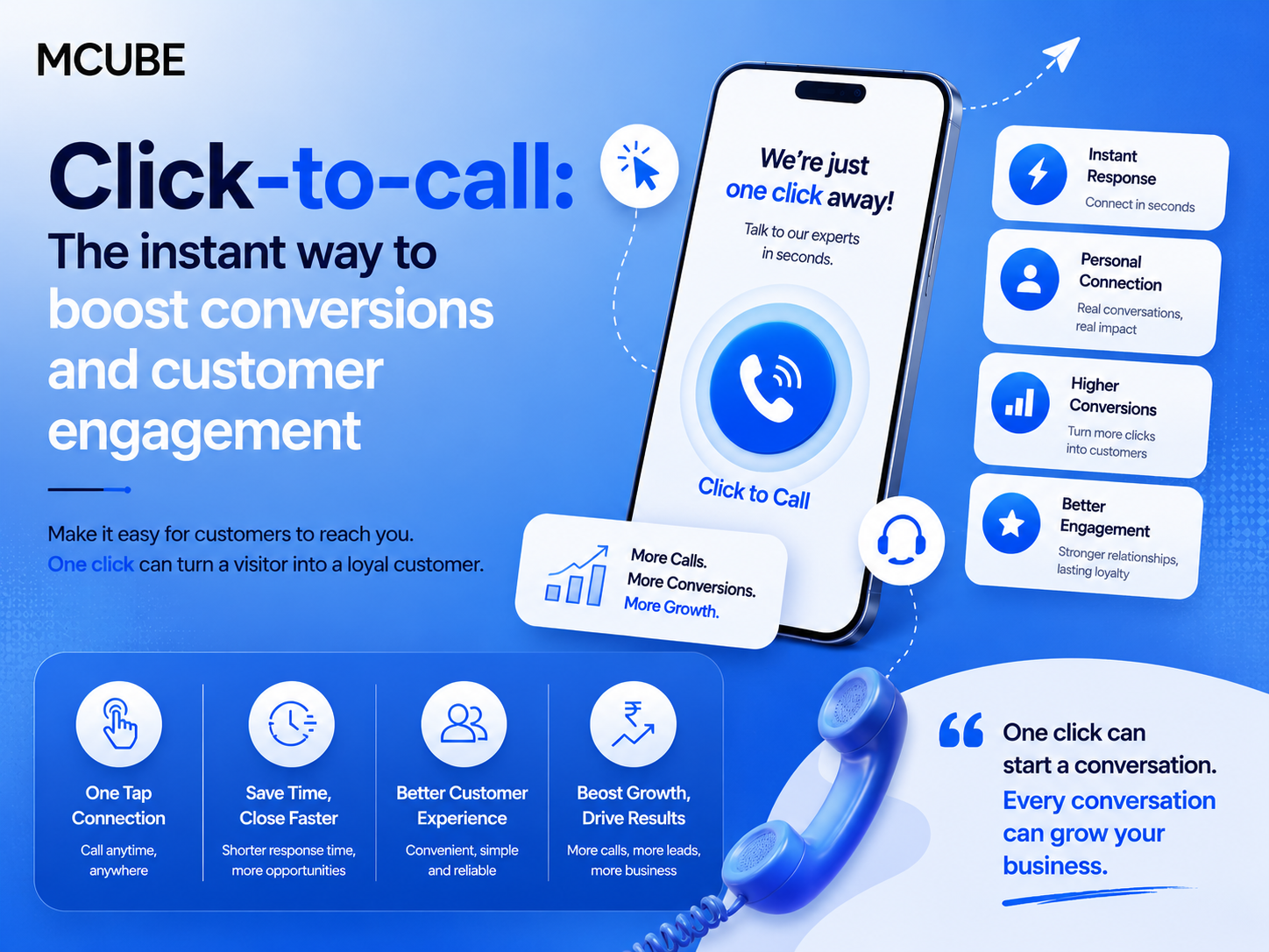 One Tap Can Change Everything: How Click-to-Call Improves Customer Experience