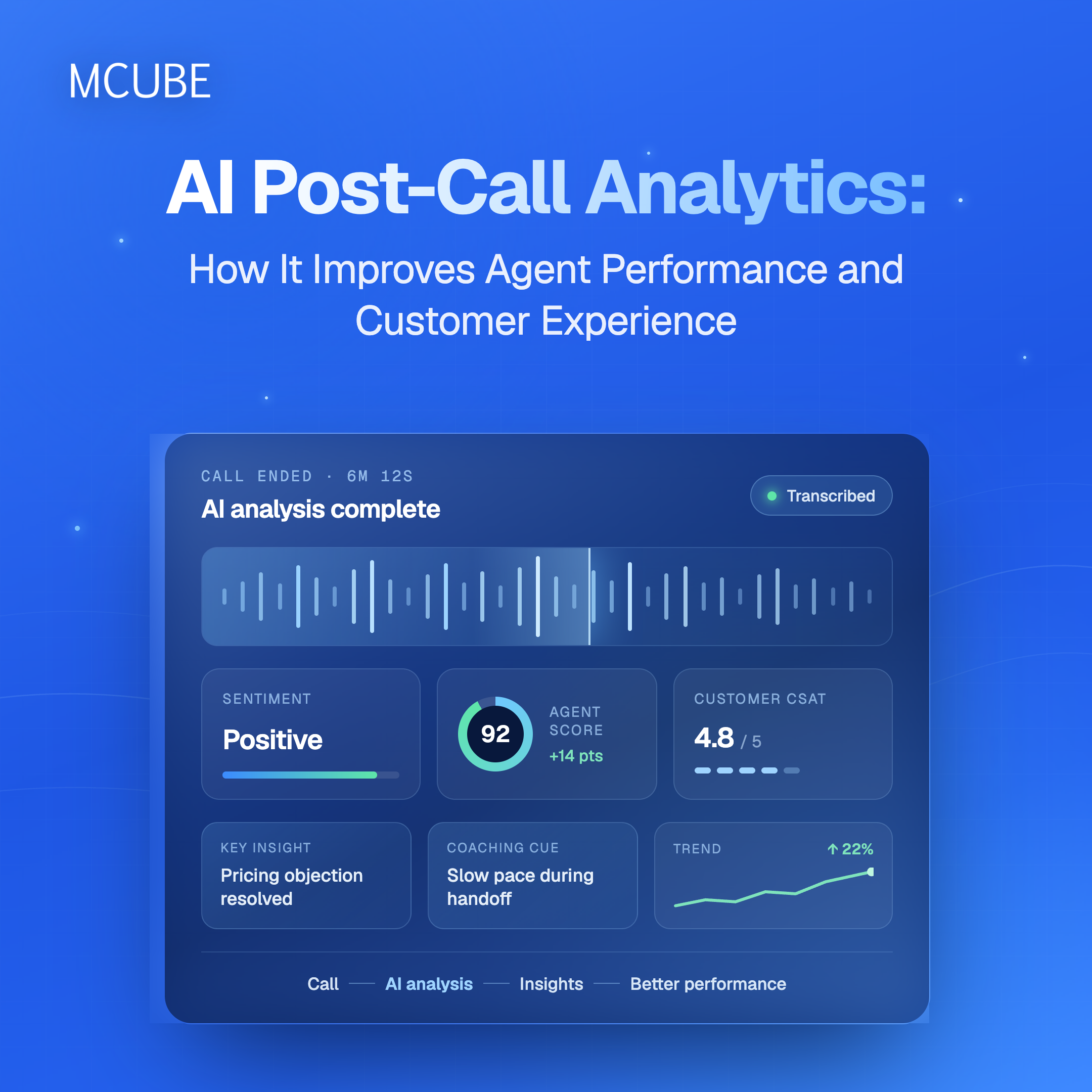 AI Post-Call Analytics: How It Improves Agent Performance and Customer Experience