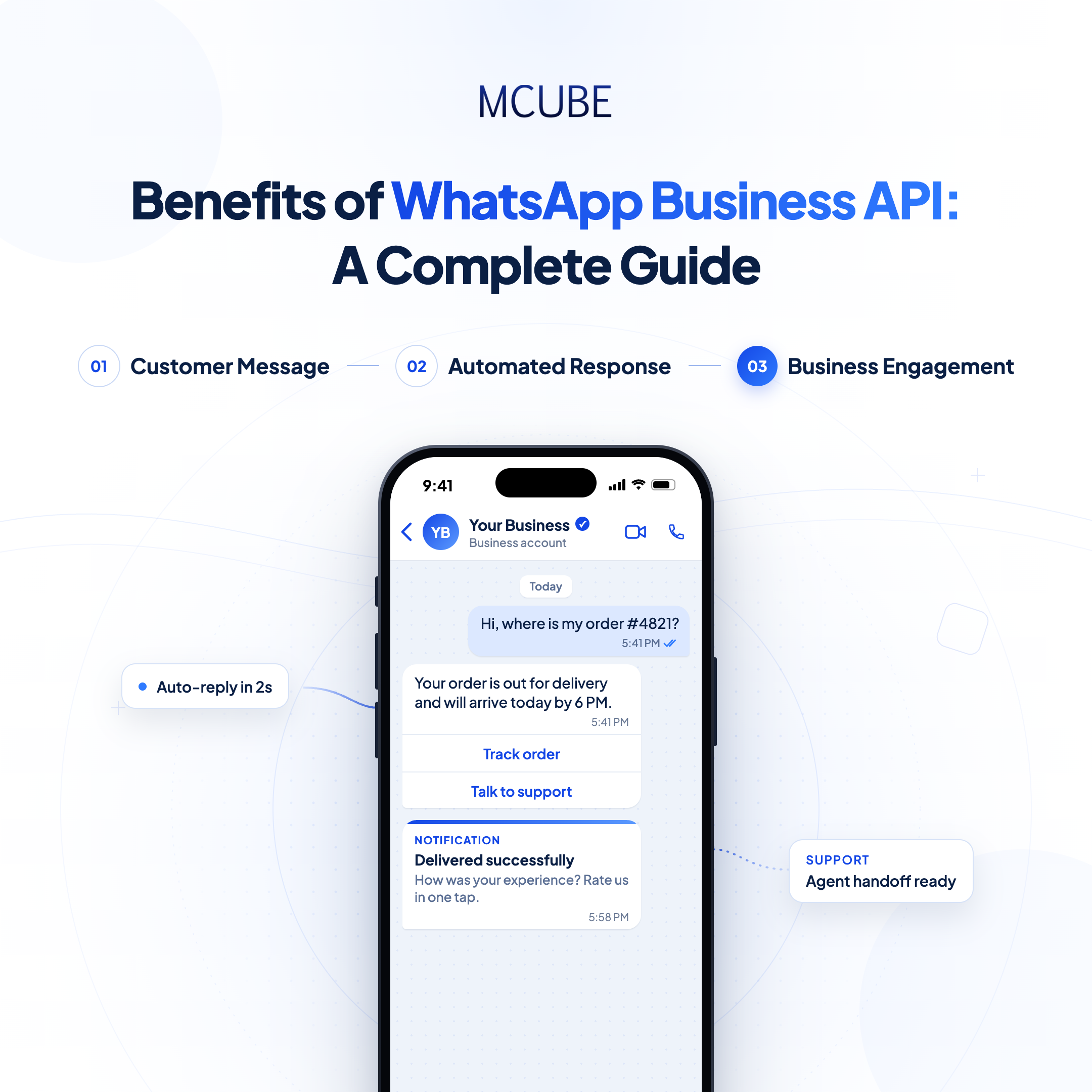 Benefits of WhatsApp Business API