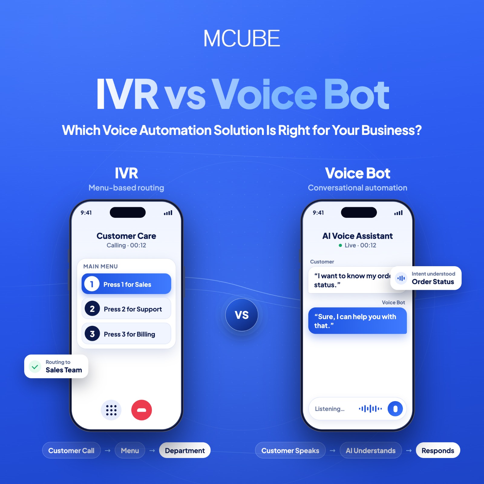 IVR vs. Voice Bot