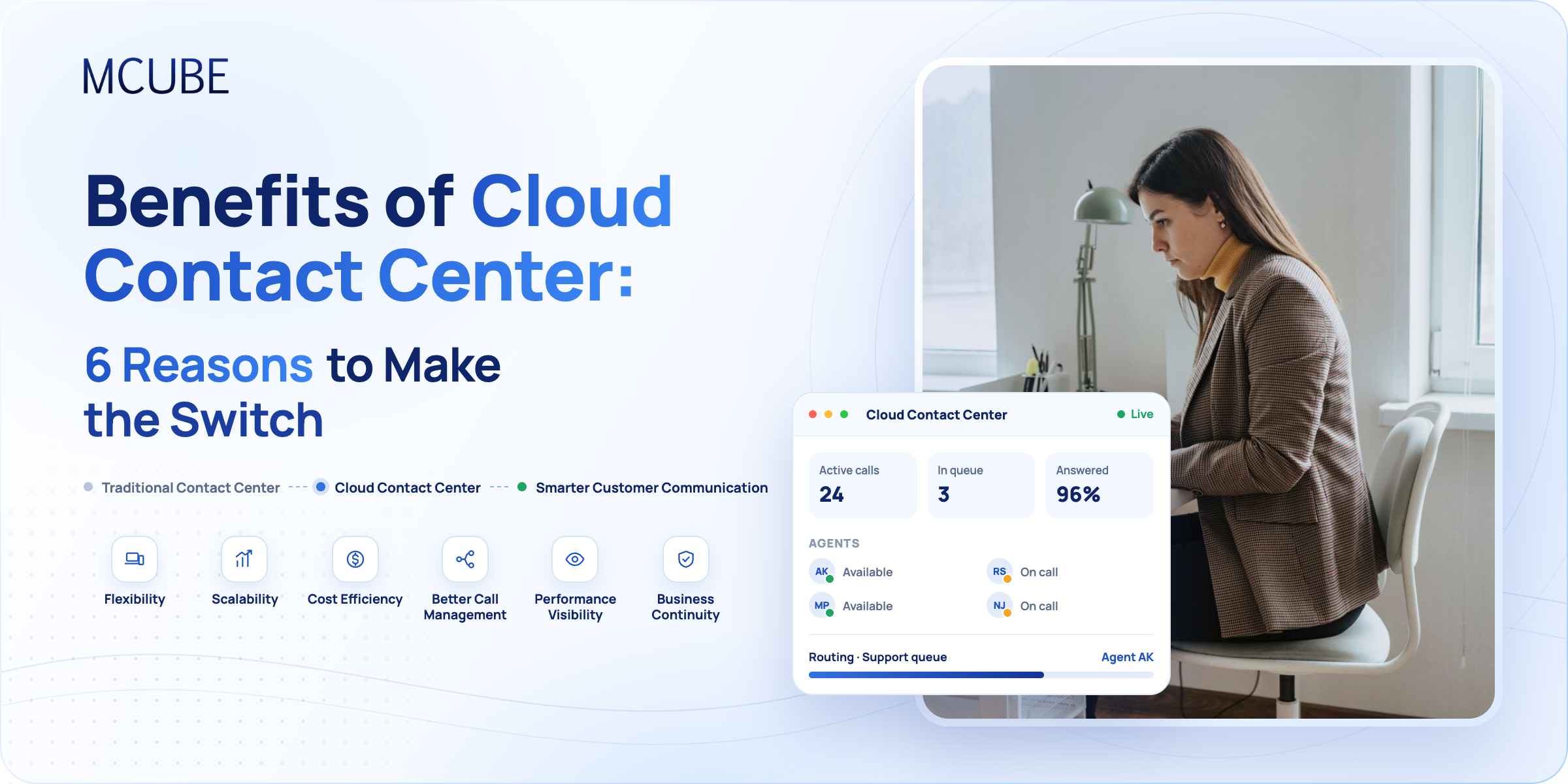 Benefits of Cloud Contact Center